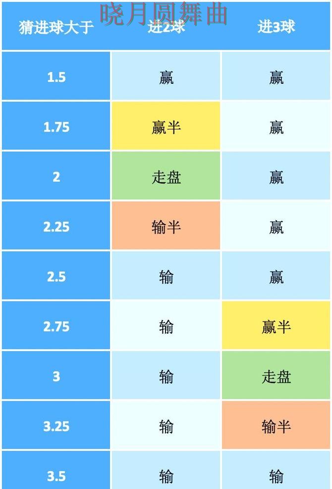 世界杯投注官网盘口分析方法大全详细解析 世界杯投注官网盘口分析方法大全详细解析