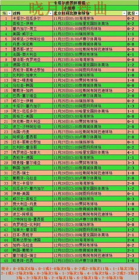 世界杯投注下载赛前数据分析方法汇总全攻略